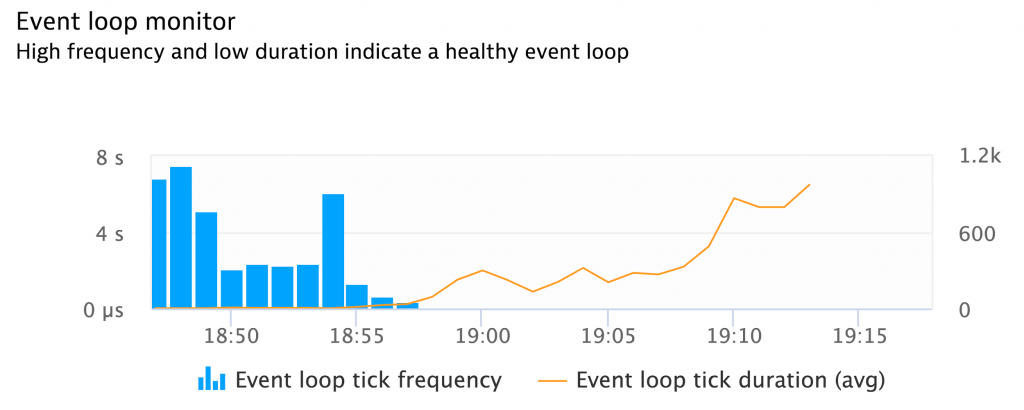 node.js tuning the event loop